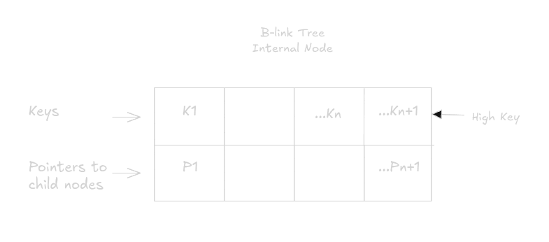 blinktree