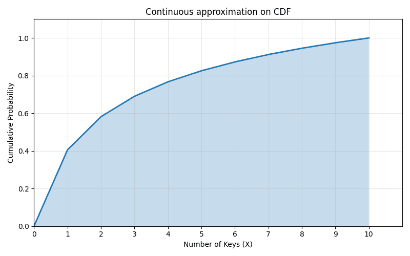 zipf_continuous_cdf