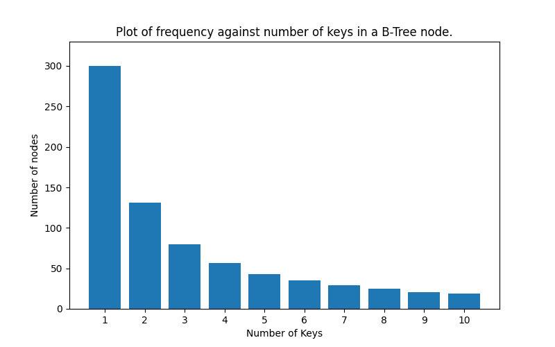 zipf_standard_gausss