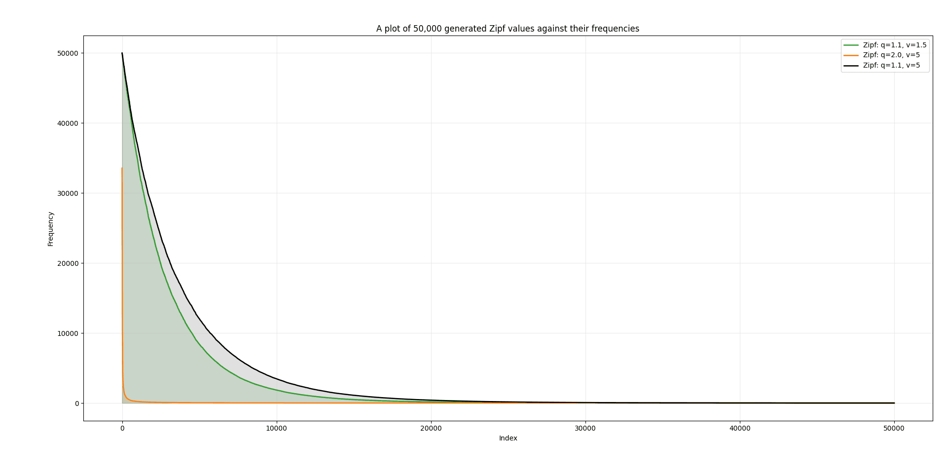 standard_rejection_sampling
